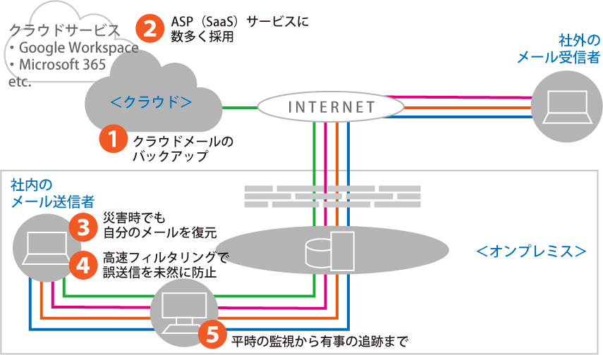 screenshot of WISE Audit